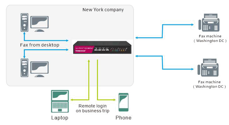 Network application diagram of CimFAX paperless fax system